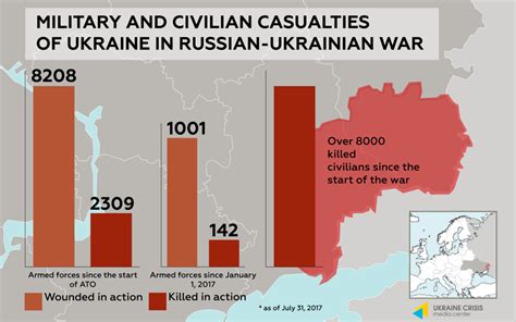 How many army did Ukraine have?