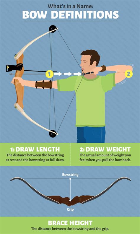 How many arrows do I need archery?