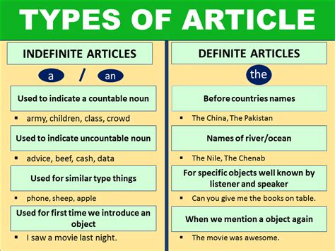 How many articles are there in English grammar?