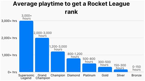 How many average players play Rocket League?