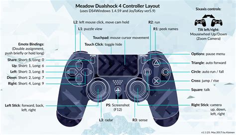 How many axis does a PS4 controller have?