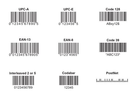 How many barcodes do I need?