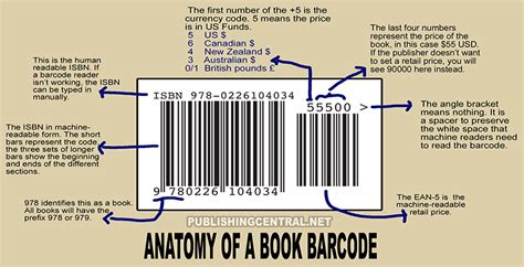 How many barcodes do I need for a book?