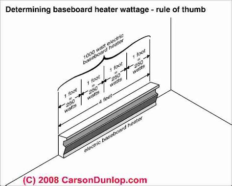 How many baseboard heaters do I need for 400 sq ft?