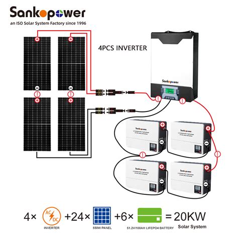 How many batteries do I need for a 20kW solar system?