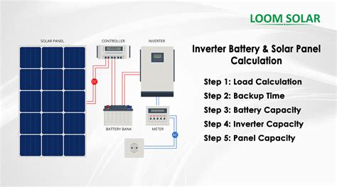 How many batteries for 5kW solar system calculator?