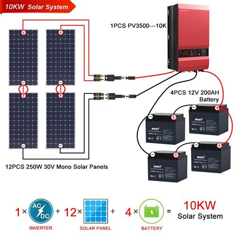 How many batteries for 5kw solar system calculator?