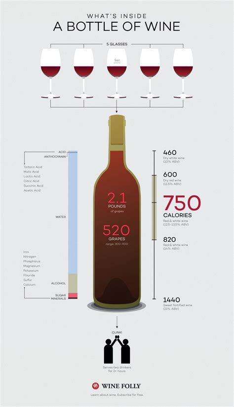 How many beers is a bottle of wine?