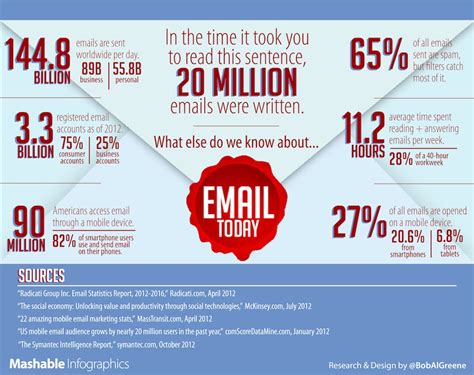 How many billion emails are sent every day?