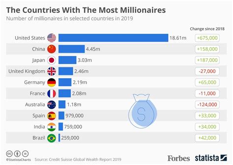 How many billionaires are in Germany?