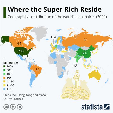 How many billionaires are in Russia?