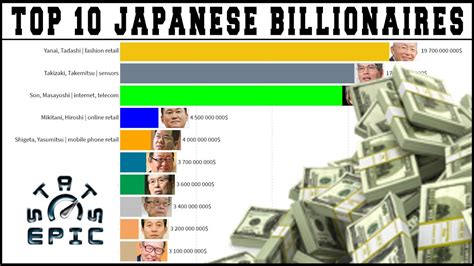 How many billionaires are in Tokyo?