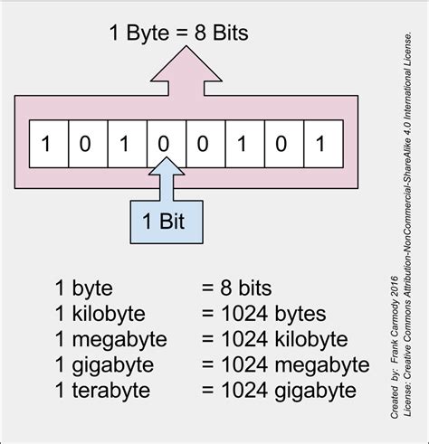 How many bits is FLAC?