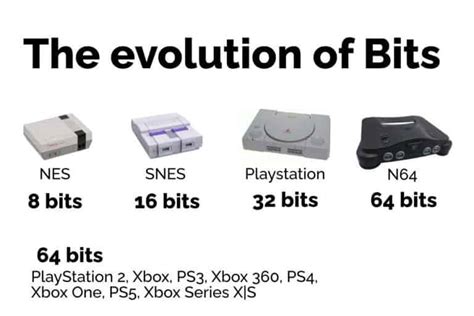 How many bits is PS3?