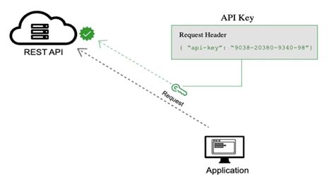 How many bits should an API key be?