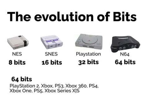 How many bits was ps1?