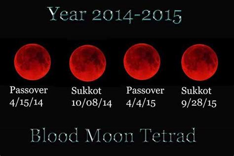 How many blood moons in 2023?