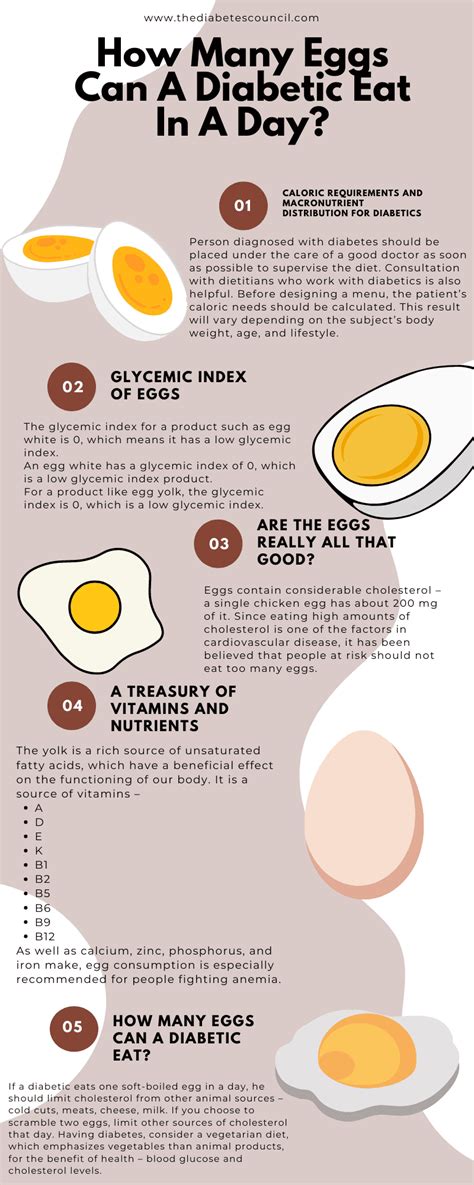 How many boiled eggs can a diabetic eat a day?
