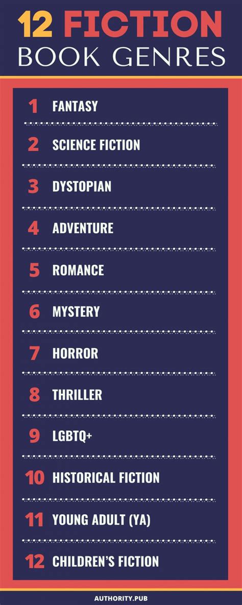 How many book genres exist?