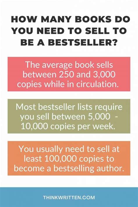 How many books do you have to sell to be #1 on Amazon?