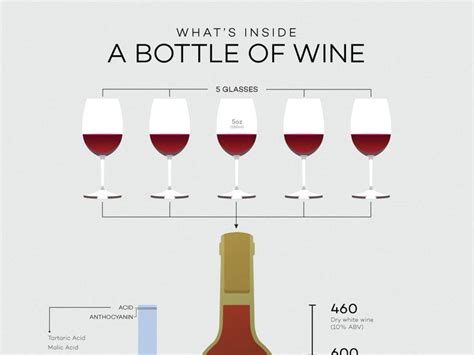 How many bottles of wine can you drink in a night?