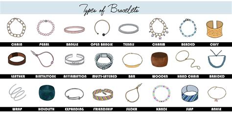 How many bracelets should a girl wear?