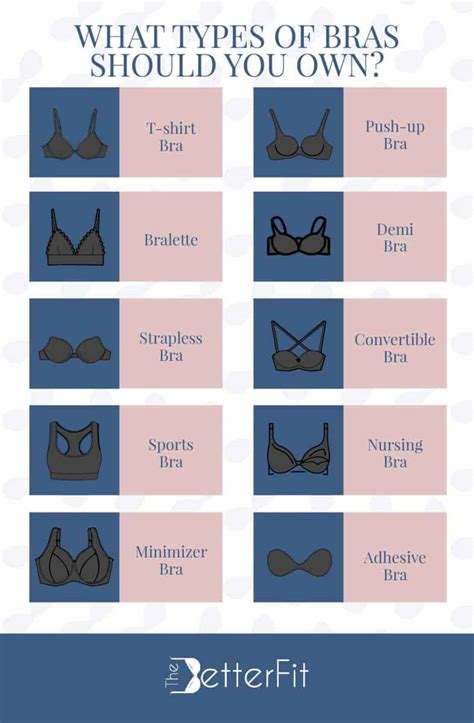 How many bras do most people own?
