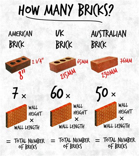 How many bricks can build 1 room?