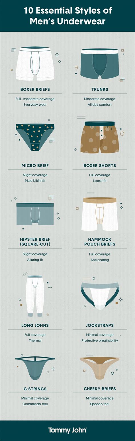 How many briefs should a man own?