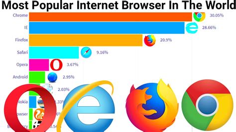 How many browsers are there?