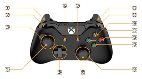 How many buttons are on a Xbox?