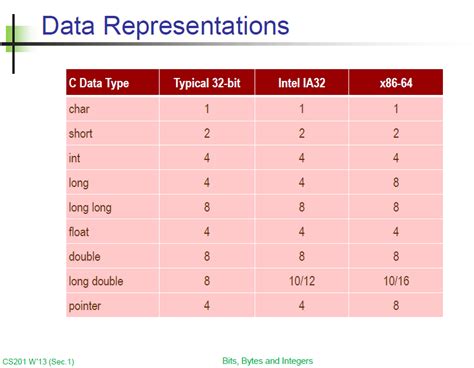 How many bytes is a char * in C?