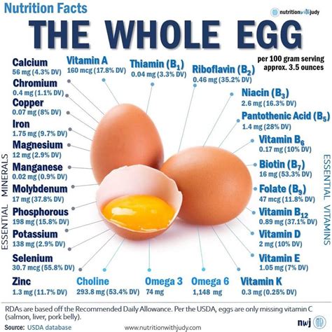 How many calories and protein in 5 eggs?