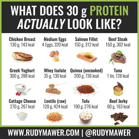 How many calories are in 150 grams of protein?