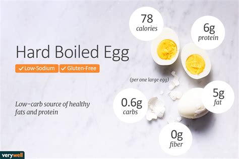 How many calories are in 2 eggs?