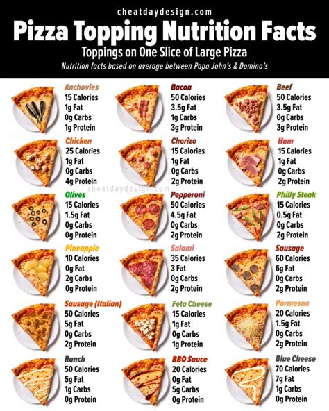 How many calories are in 2 large slices of pizza?