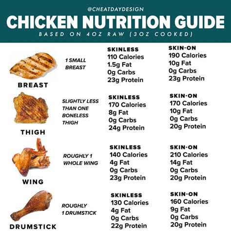 How many calories are in a chicken chow?