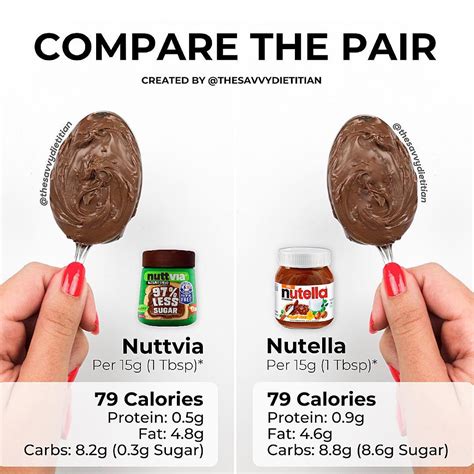How many calories are in a spoonful of Nutella?