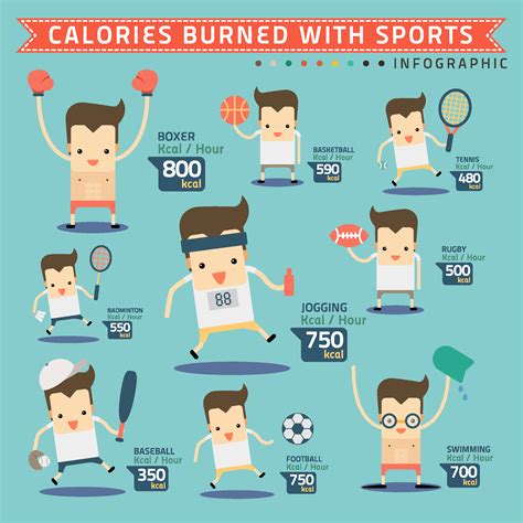 How many calories burn in gym?