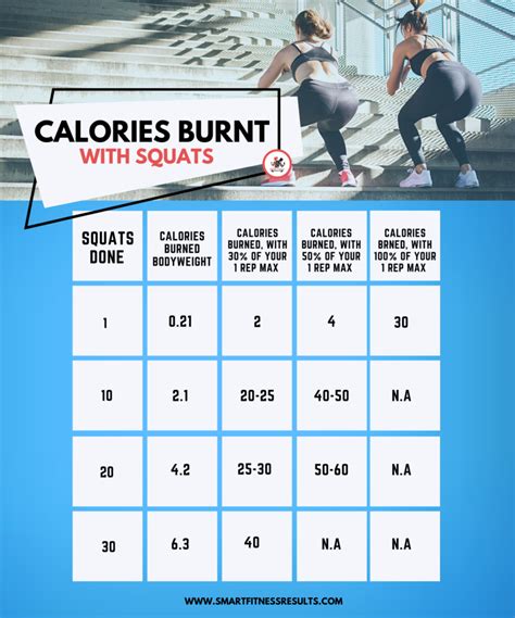 How many calories burned 200 squats?