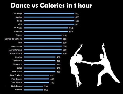 How many calories burned dancing for 1 hour?
