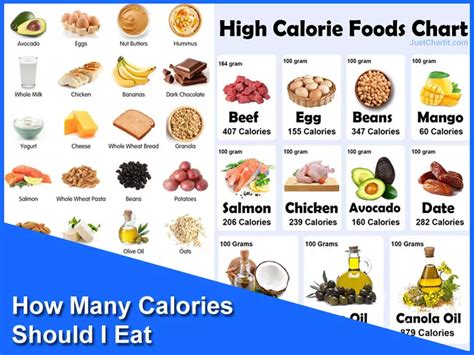 How many calories can I eat to lose 2kg a week?