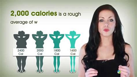 How many calories do skinny models eat?