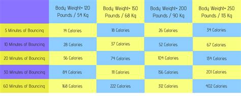 How many calories do you burn jumping on a mini trampoline for 30 minutes?