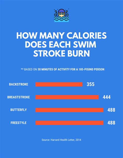 How many calories does 1 glass of water burn?