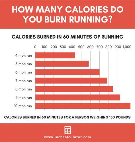 How many calories does 1 hour of 12-3-30 burn?
