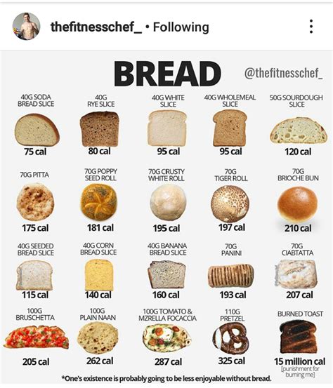 How many calories does 2 bread have?