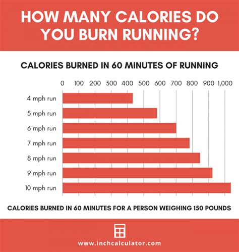 How many calories does a 5K burn?