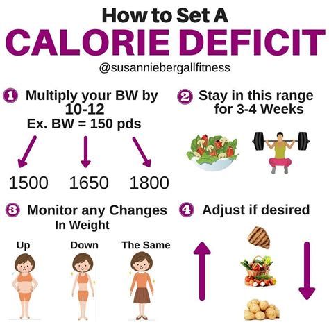 How many calories for weight loss?