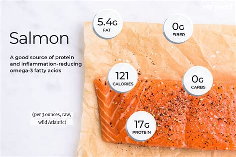 How many calories in a 100g salmon fillet?